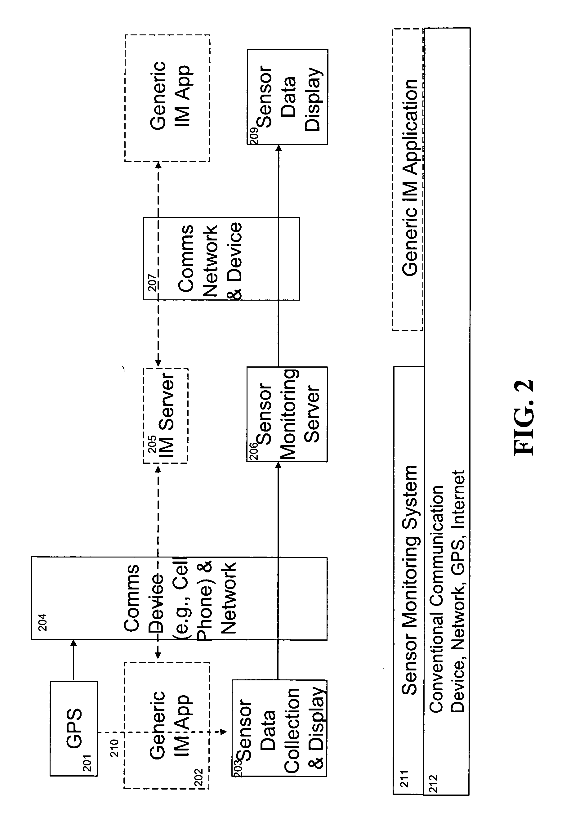 Systems and methods for customized instant messaging application for displaying status of measurements from sensors