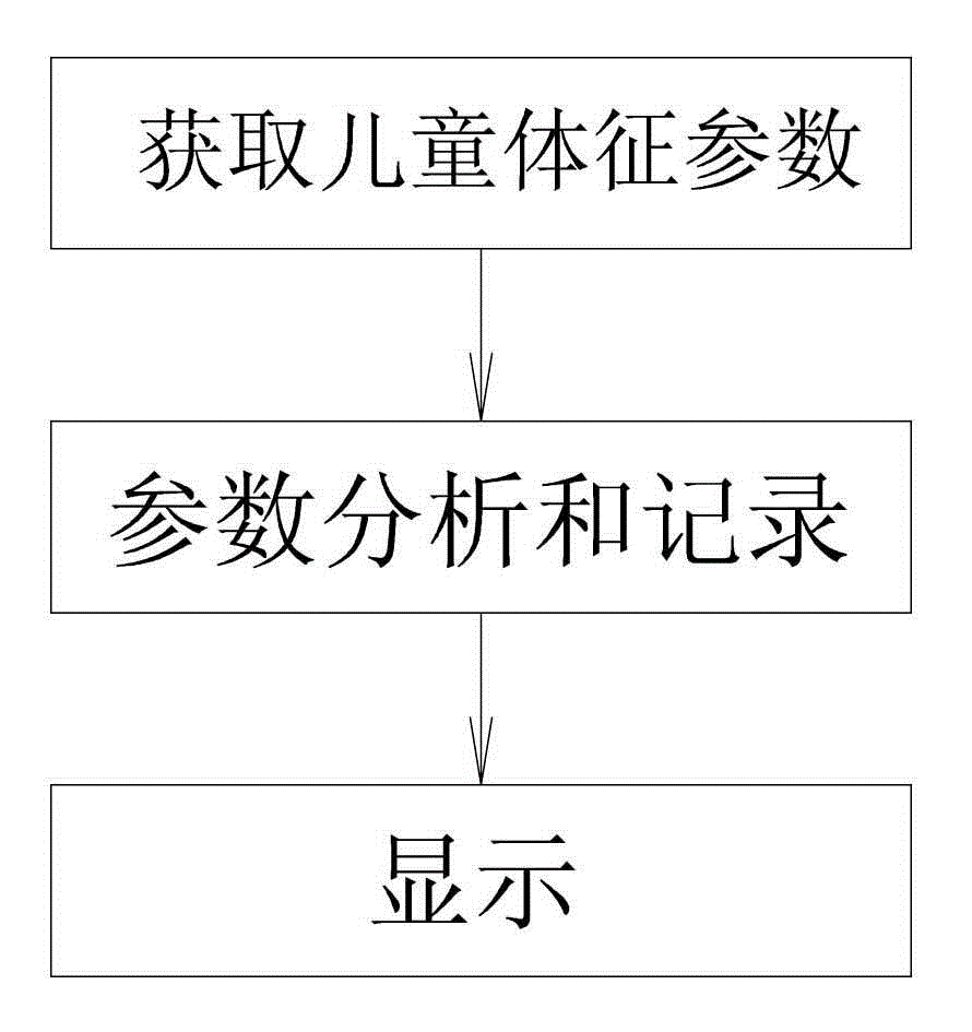 System and method for monitoring health and registering attendance on basis of internet of things