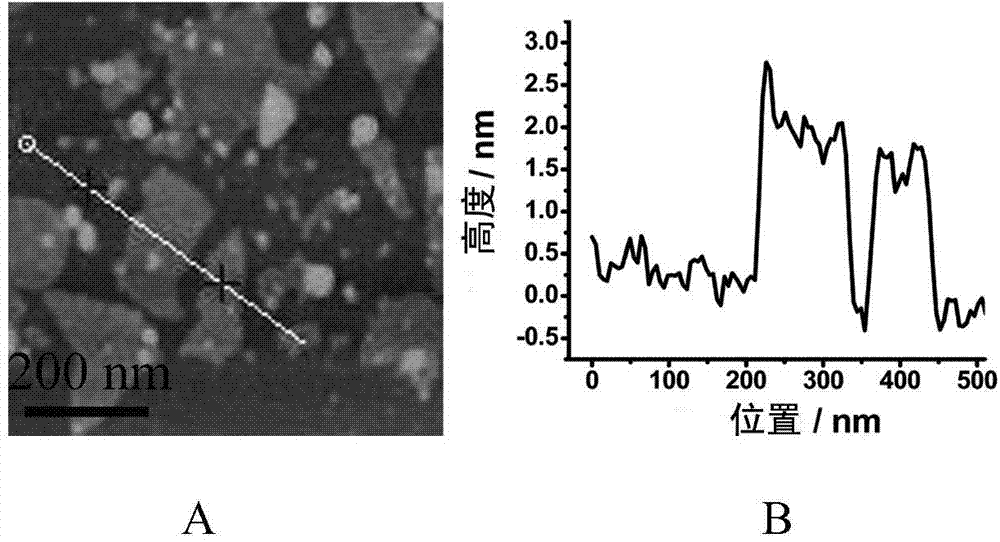 Method for inhibiting aggregation of Abeta by using WS2 nanosheet and method for de-aggregating formed Abeta fiber aggregate