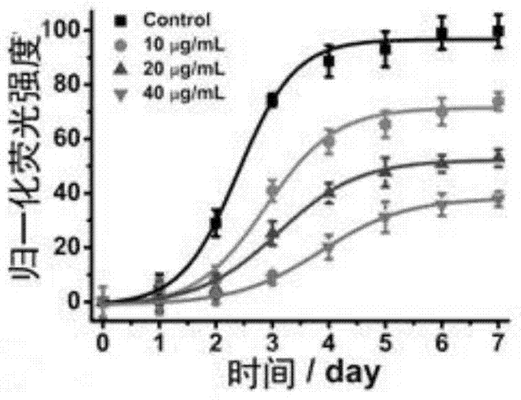 Method for inhibiting aggregation of Abeta by using WS2 nanosheet and method for de-aggregating formed Abeta fiber aggregate