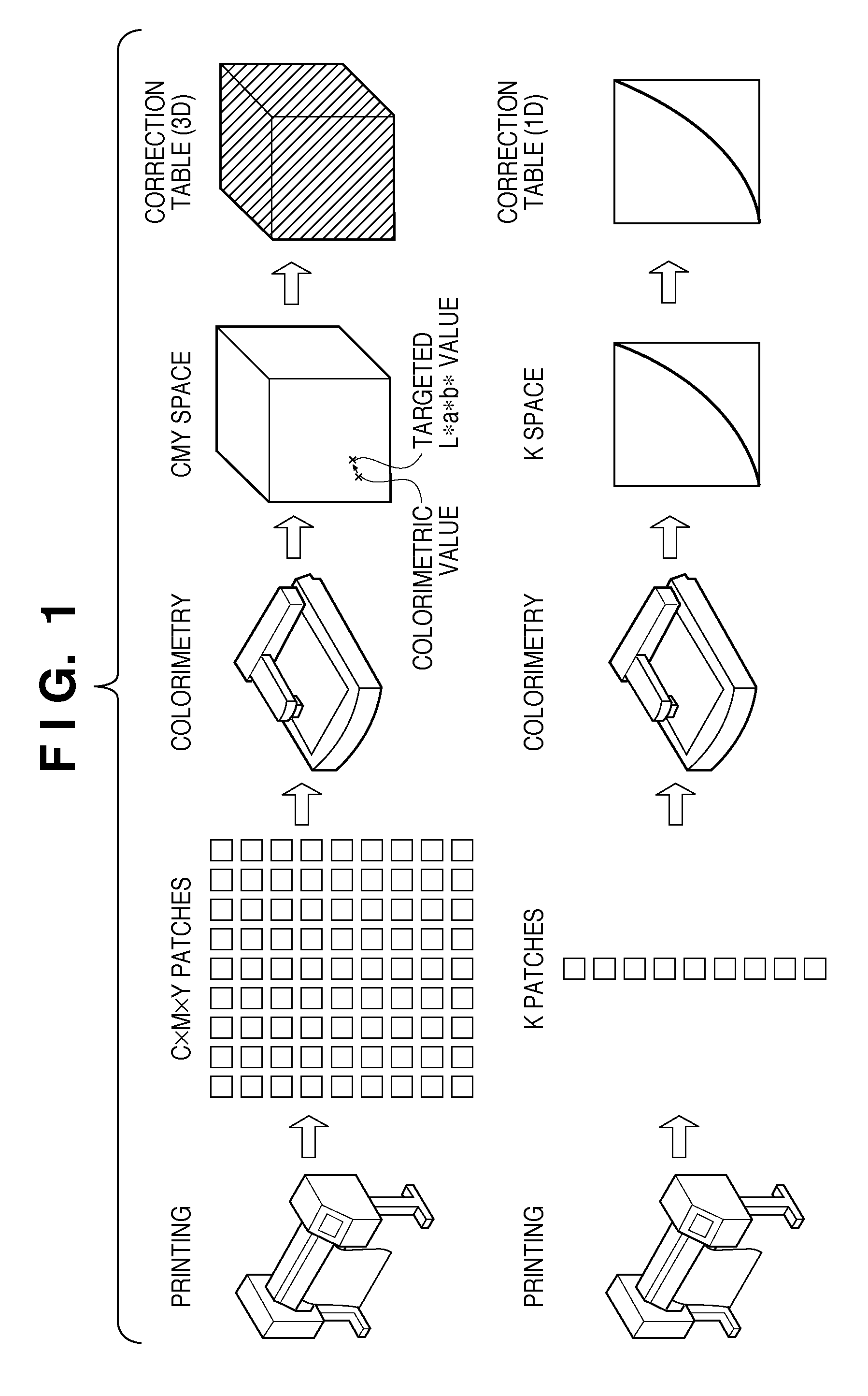 Calibration method and printing apparatus