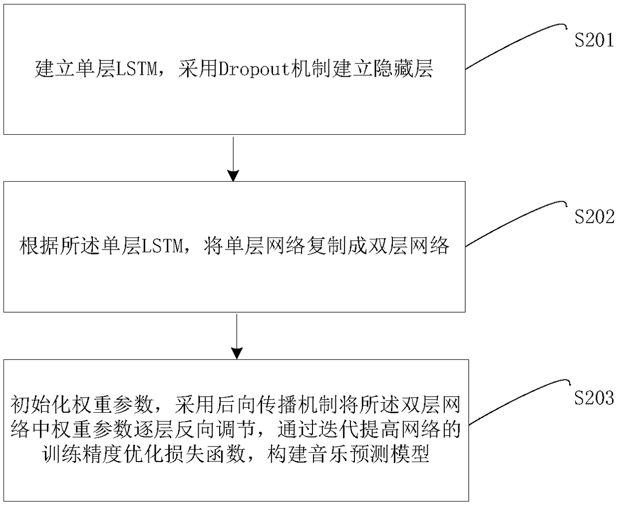 Artificial intelligence-based composing method and system, computer device and storage medium