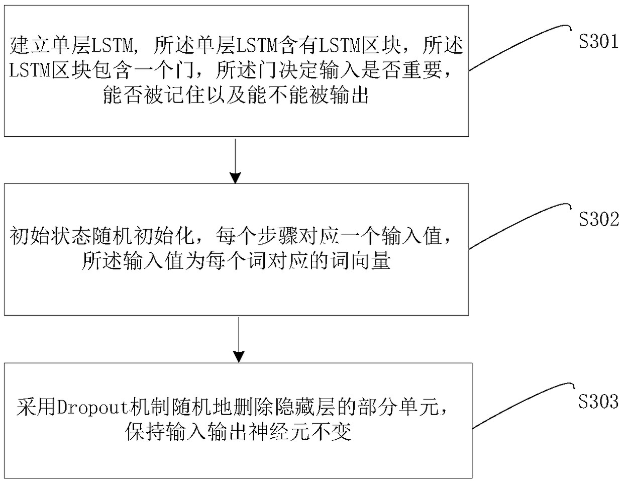 Artificial intelligence-based composing method and system, computer device and storage medium