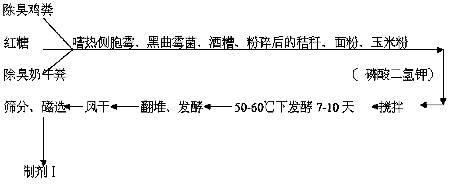 Compound microorganism fertilizer specially used for corns and capable of improving soil and preparation method thereof