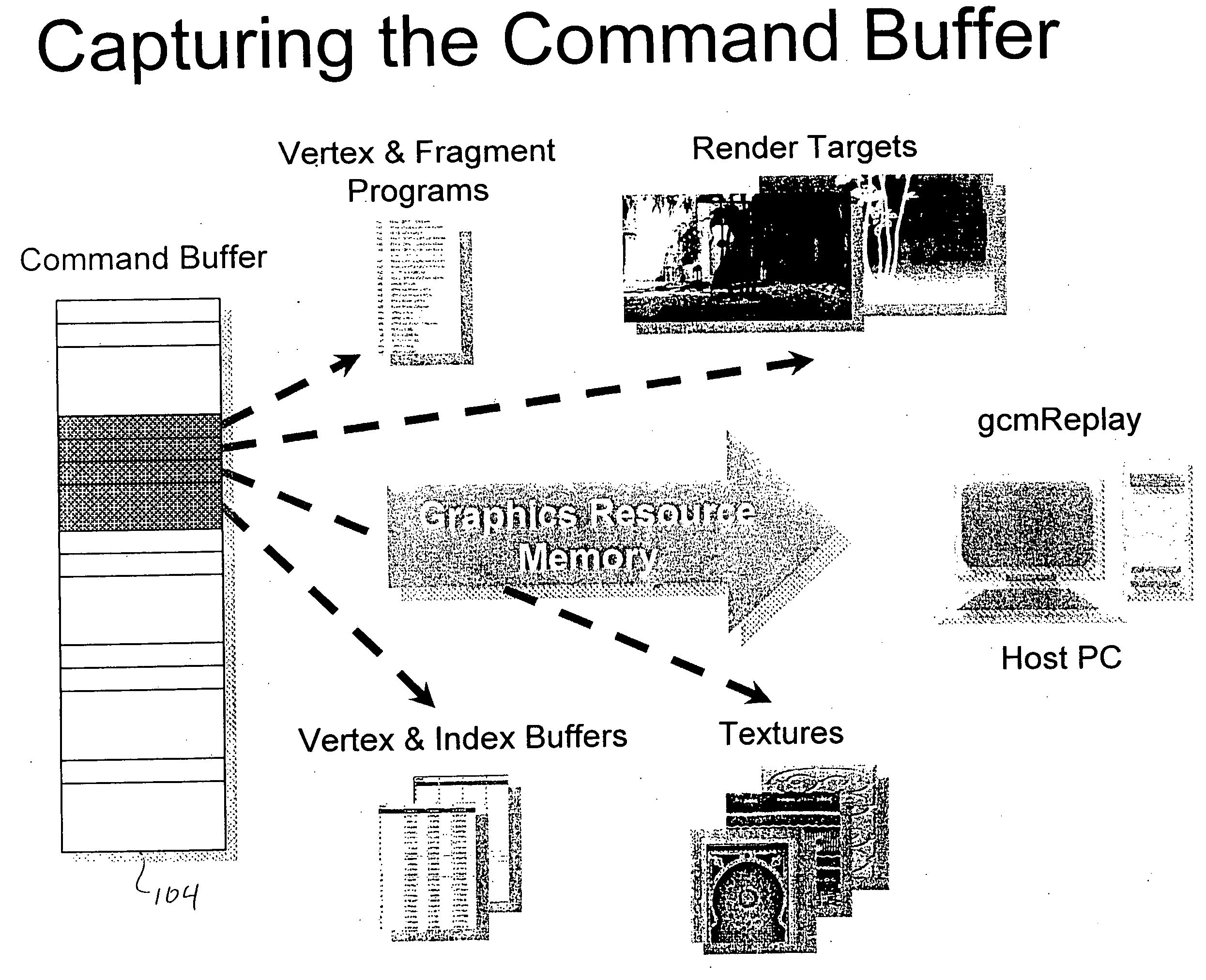 Graphics command management tool and methods for analyzing performance for command changes before application modification