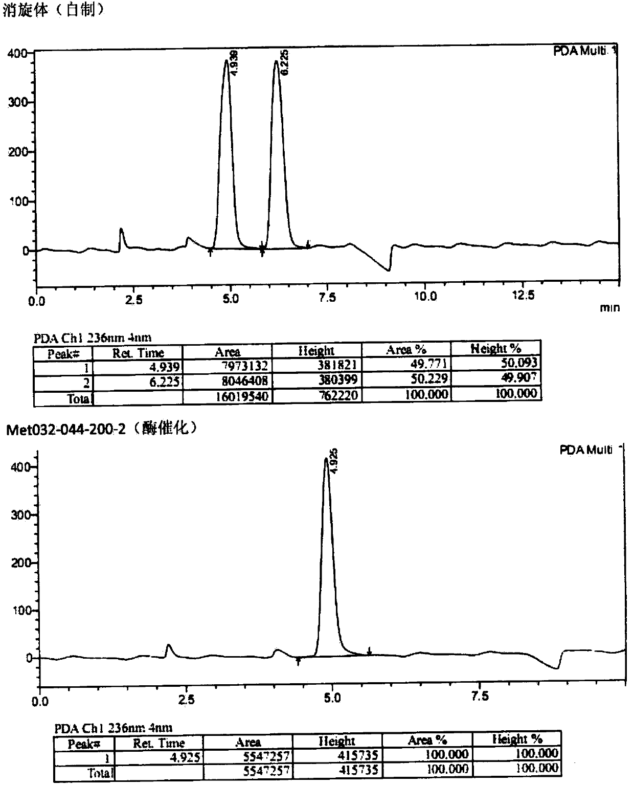 Biological preparation method of (S)-3-(dimethylamino)-1-(thiophene-2-radical)-1-propyl alcohol