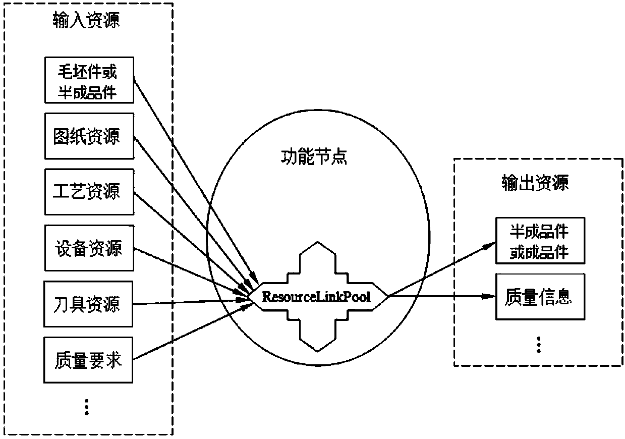 Machine tool building digital workshop information transmission electronic worksheet