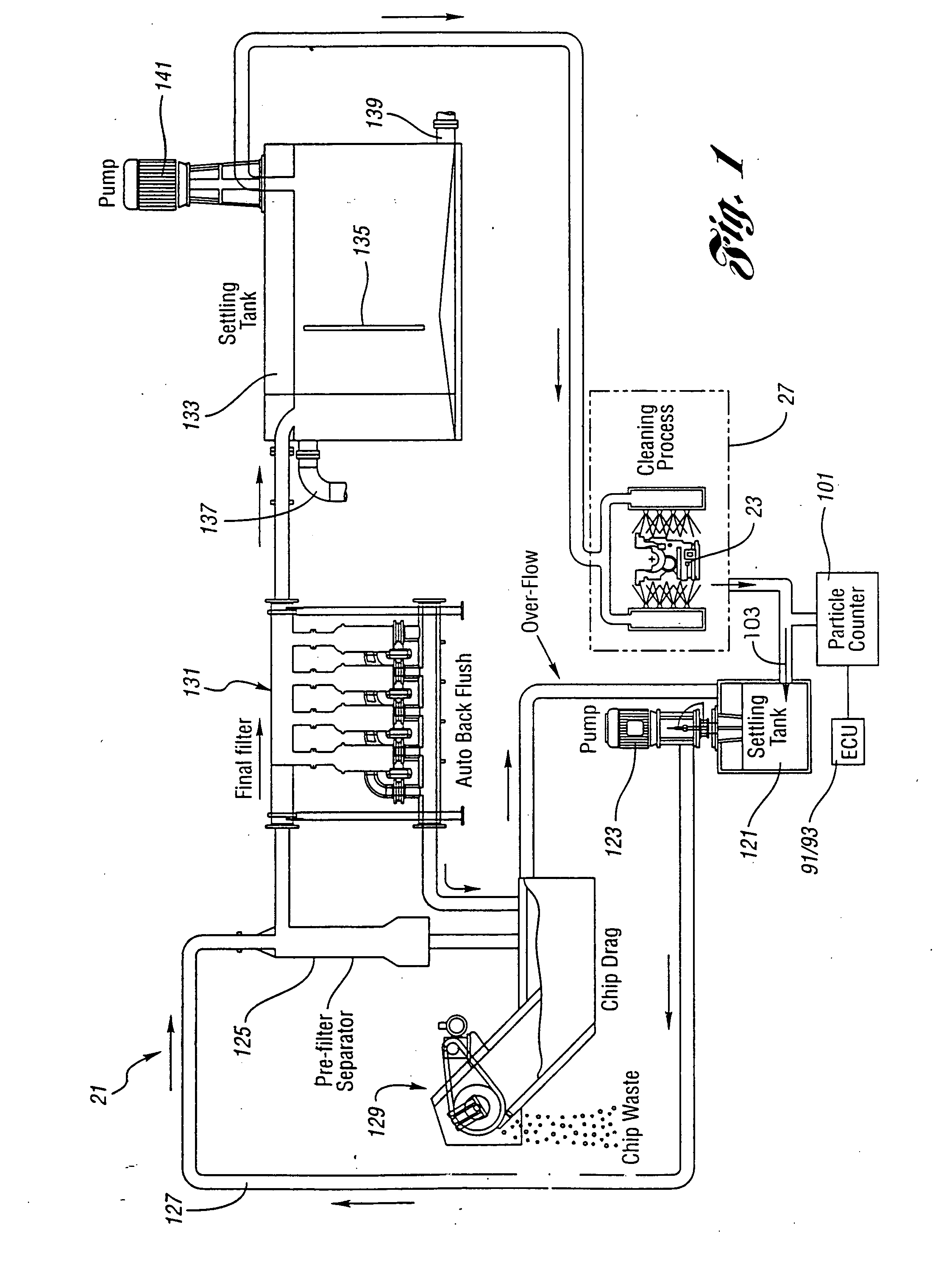 Parts washer method