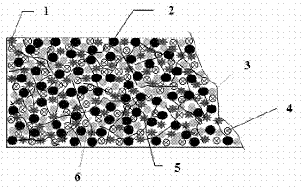 Functional microbe embedded slow-release composite filling material and preparation method thereof