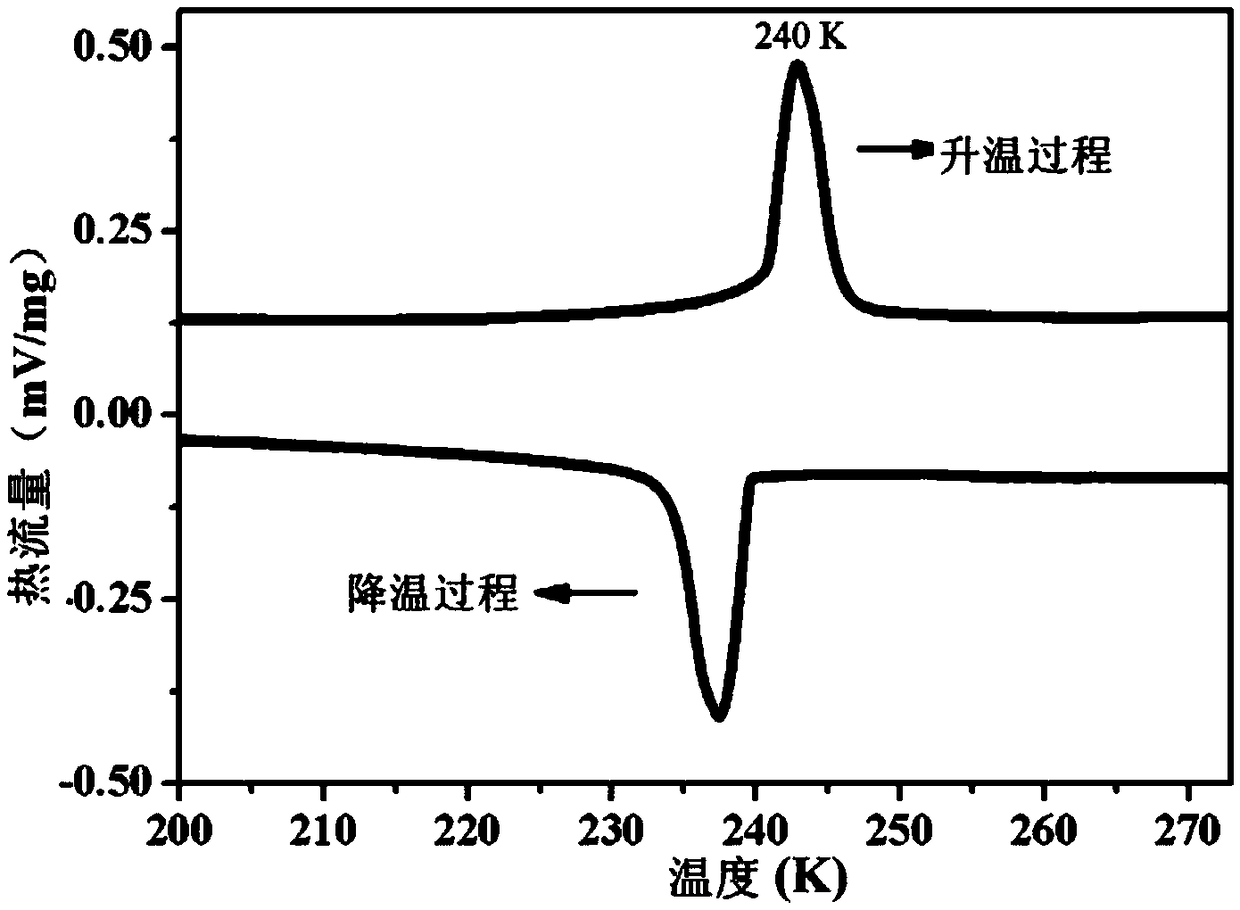 Organic molecular ferroelectric crystal di-n-butylamine difluoromonochloroacetate and its preparation method and use