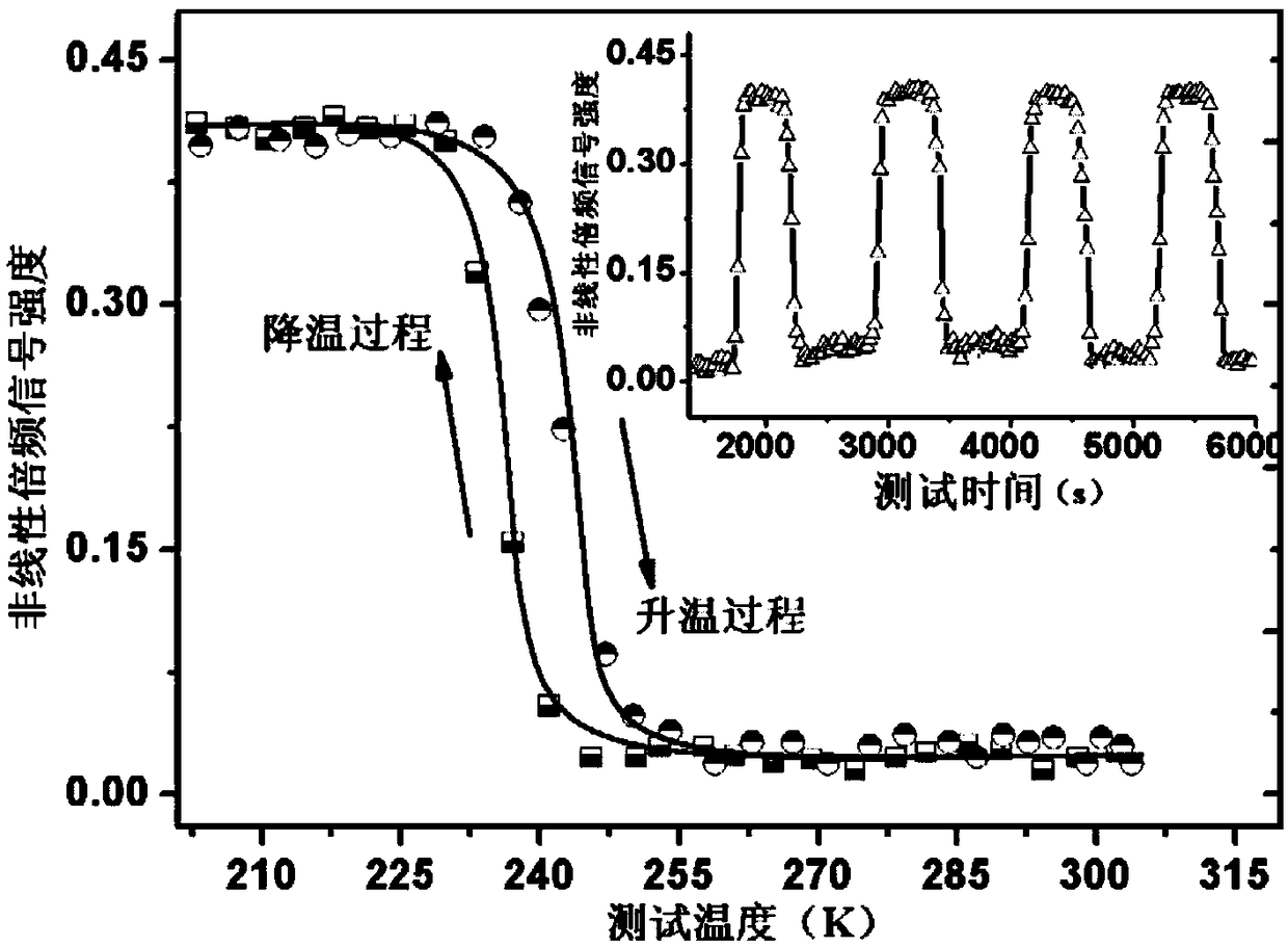 Organic molecular ferroelectric crystal di-n-butylamine difluoromonochloroacetate and its preparation method and use