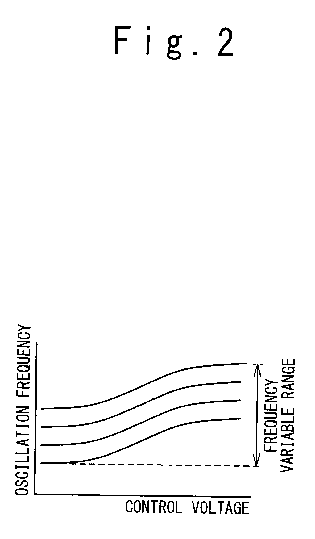 Voltage-controlled oscillator and method of operating the same