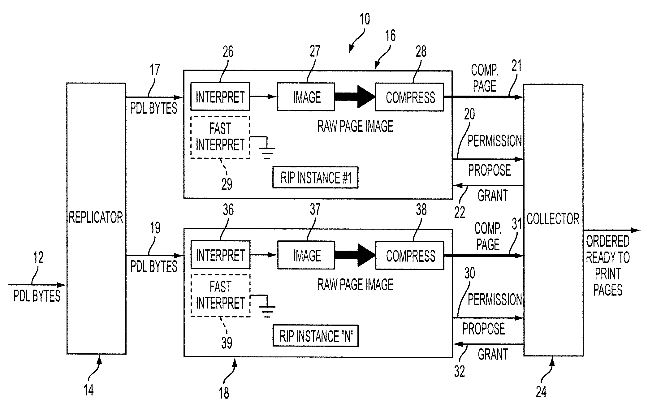 Parallel printing system