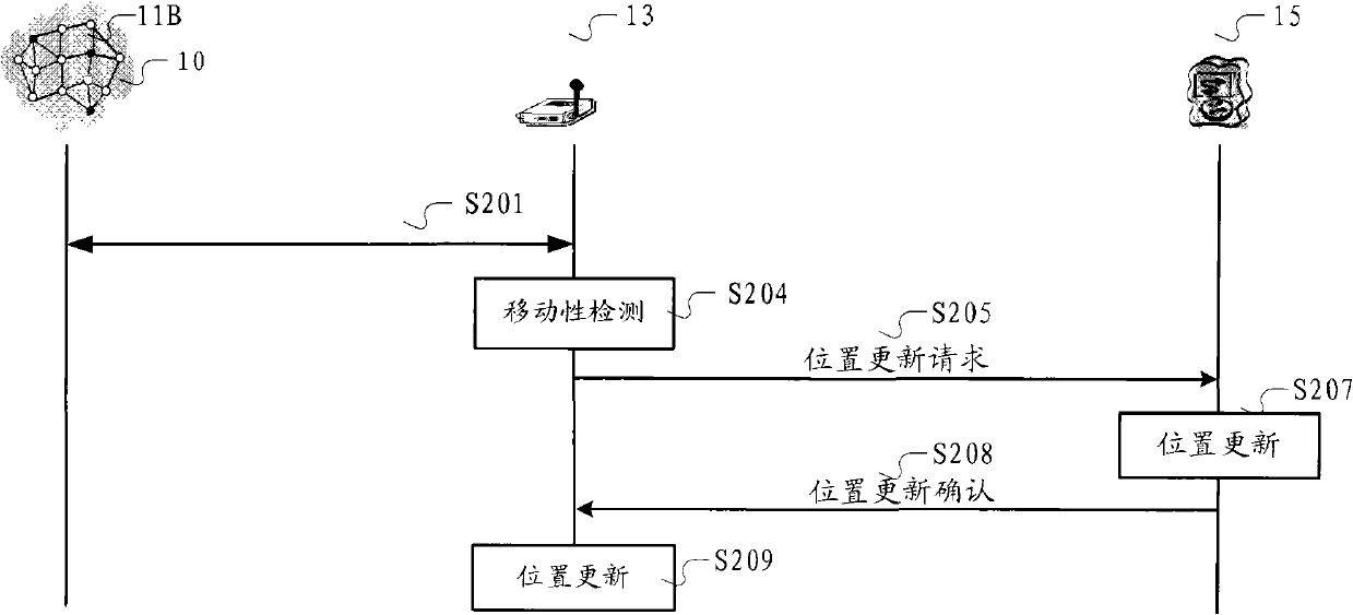 Method and system for mobility management of sensor network node