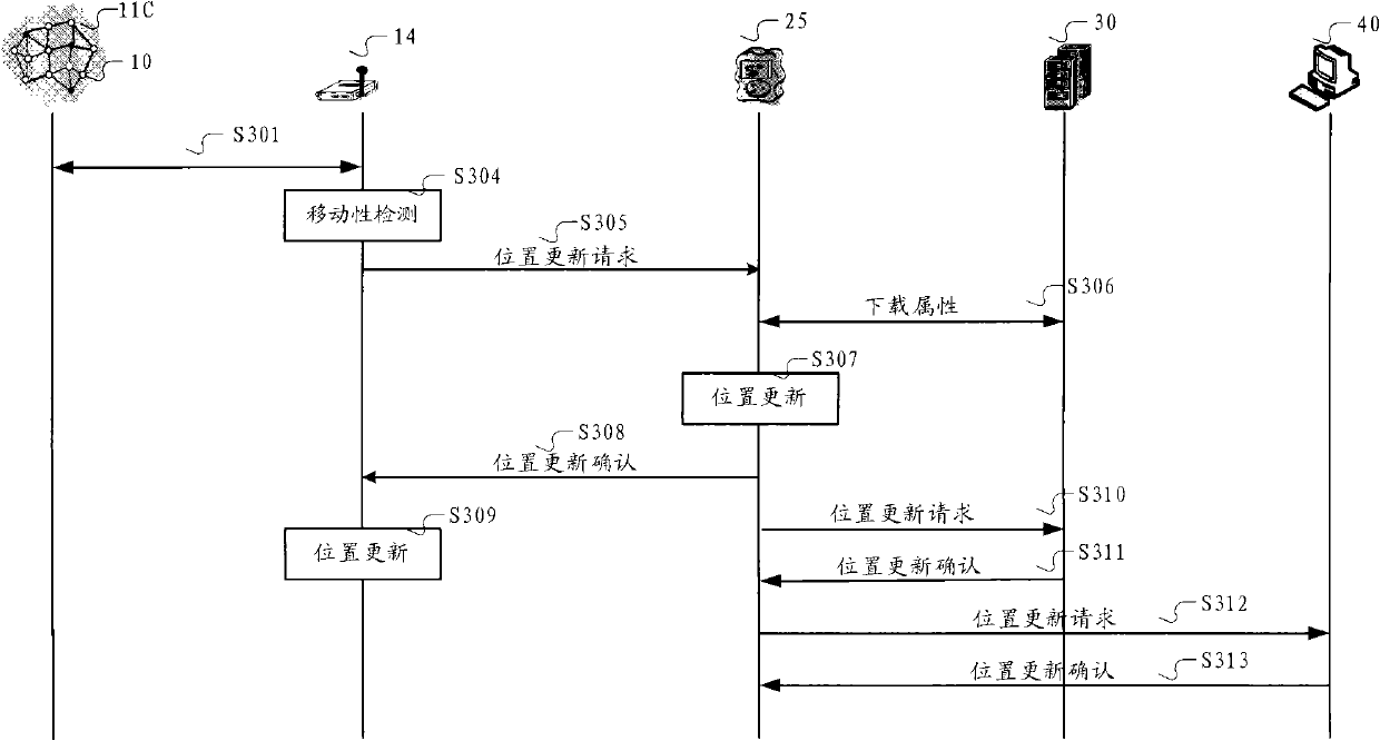 Method and system for mobility management of sensor network node