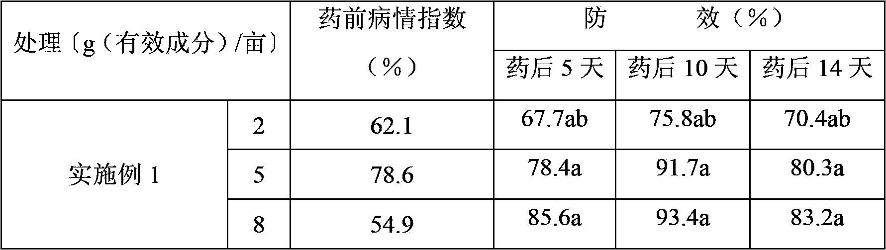 Bactericidal composition containing thifluzamide and fludioxonil and application thereof