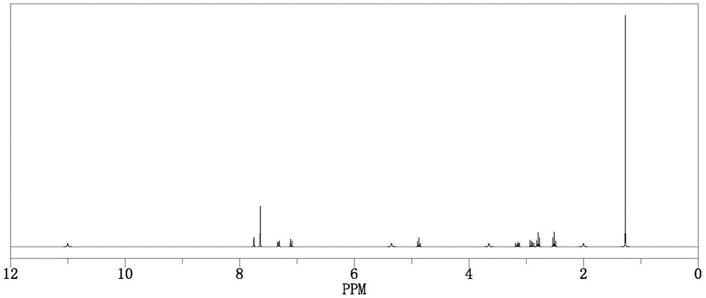 A clenbuterol immunomagnetic bead separation and enrichment kit and its application