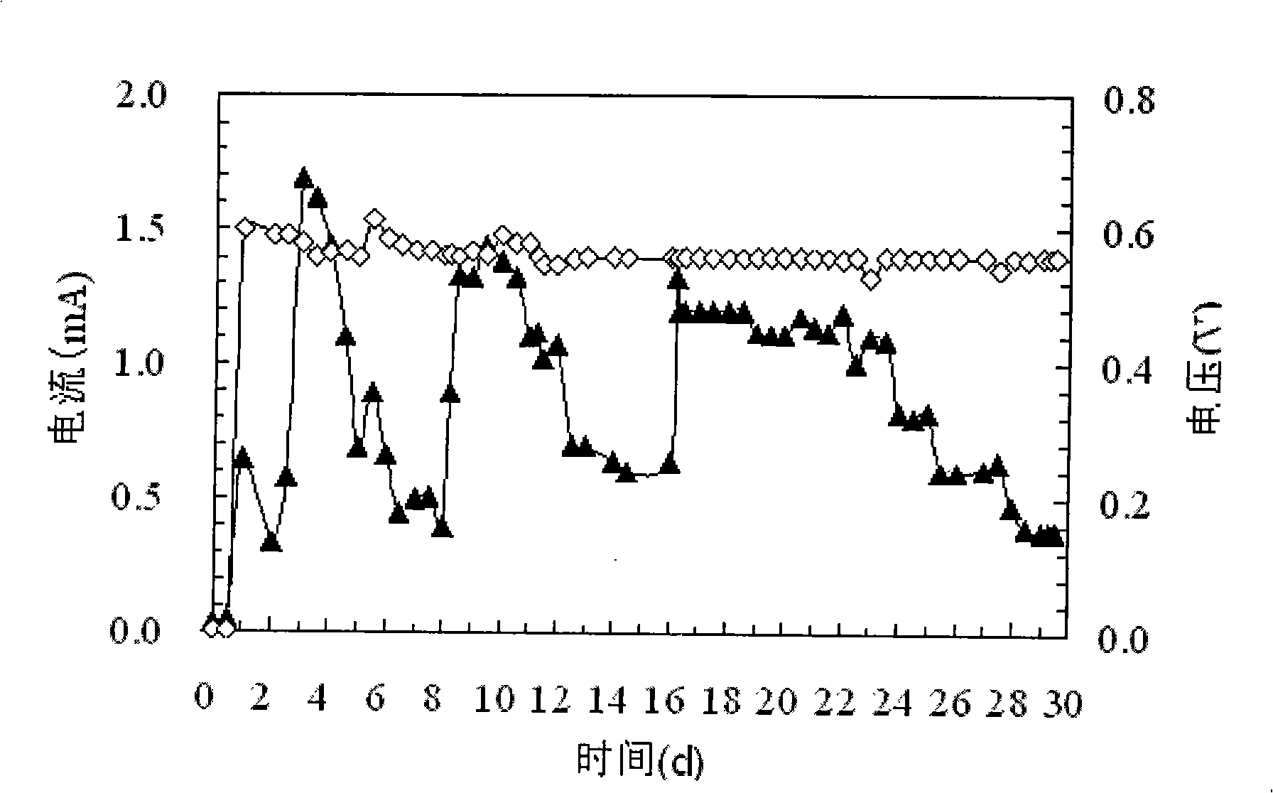 Method for preparing hydrogen with biology and with utilization of organic waste water step