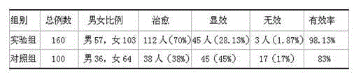 Traditional Chinese medicinal composition for eliminating hyperplastic scar and preparation method thereof