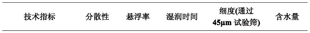 Xiaobenjun'an-containing compounded sterilization composition