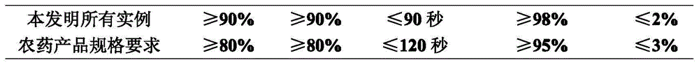 Xiaobenjun'an-containing compounded sterilization composition