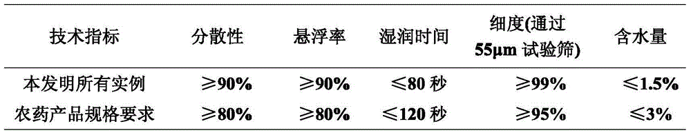 Xiaobenjun'an-containing compounded sterilization composition