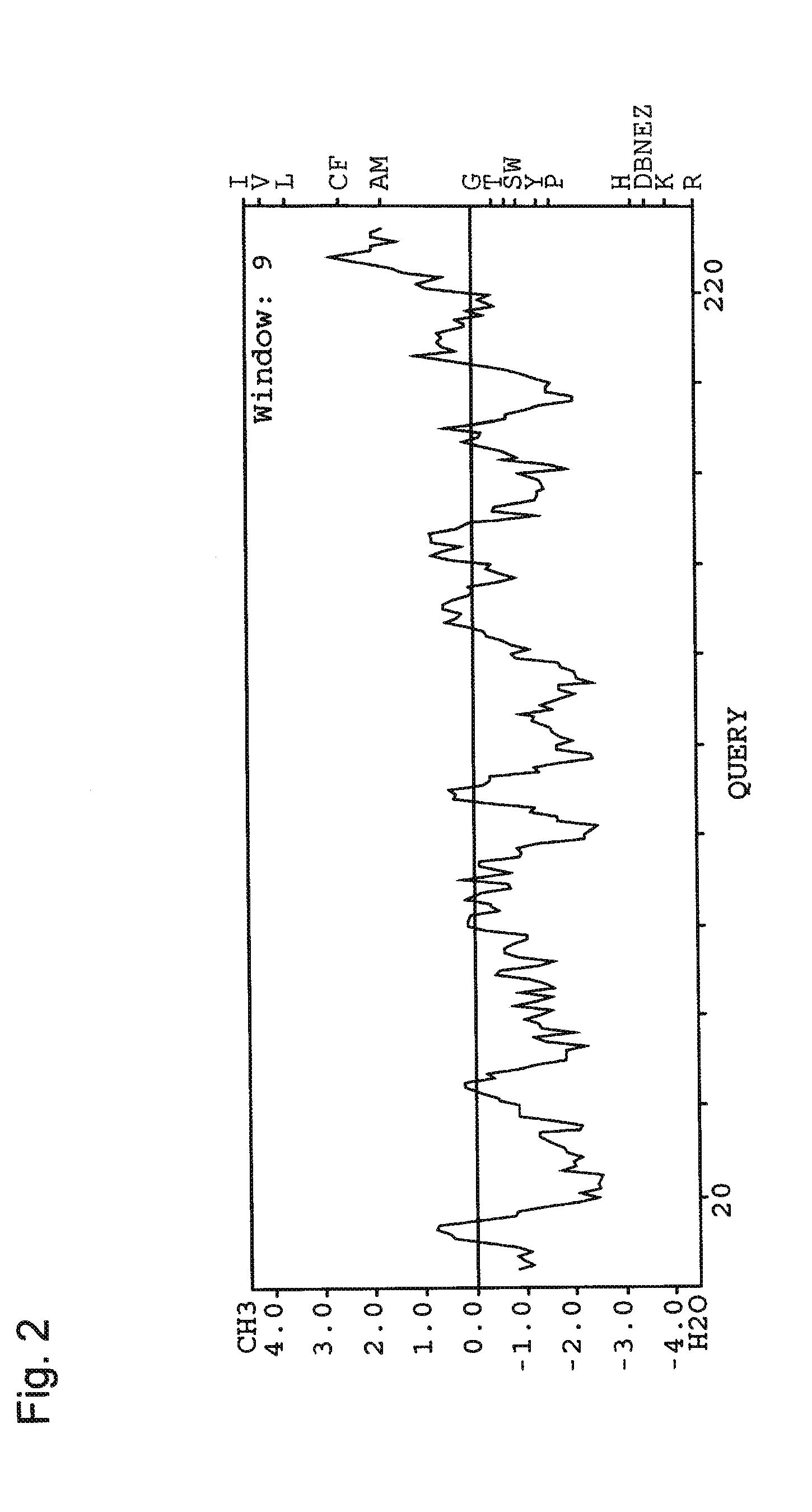 Composition for treatment and diagnosis of pancreatic cancer