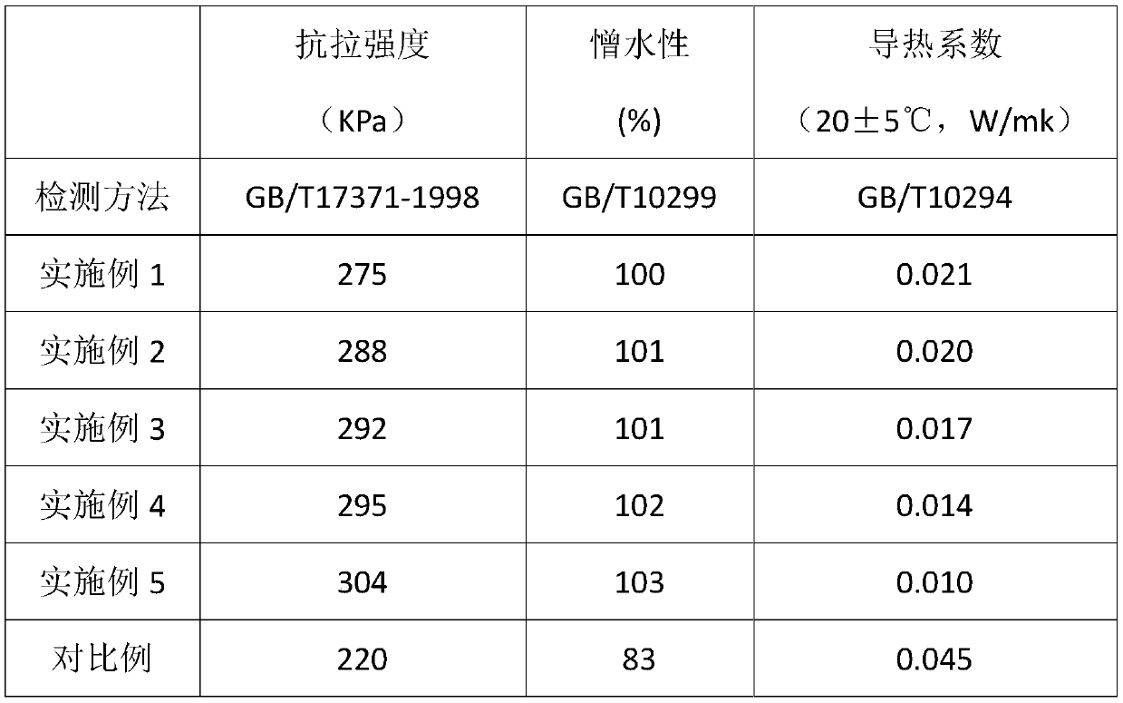 External wall heat-insulation material for constructional engineering and preparation method thereof