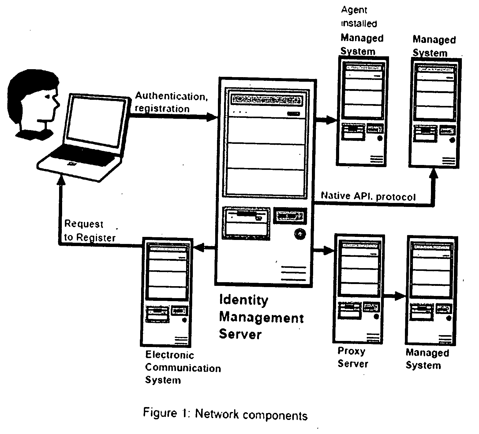 Process for automated and self-service reconciliation of different loging IDs between networked computer systems