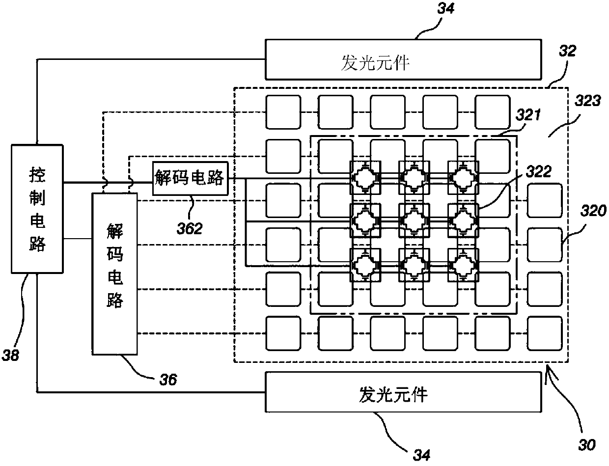 Optical fingerprint sensing device with biomedical sensing function