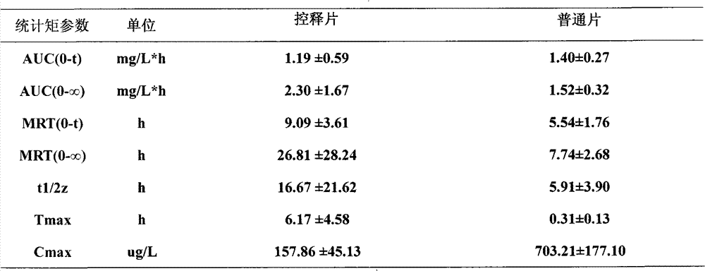 Bicyclol double-layer osmotic pump control-released tablet and preparation method thereof