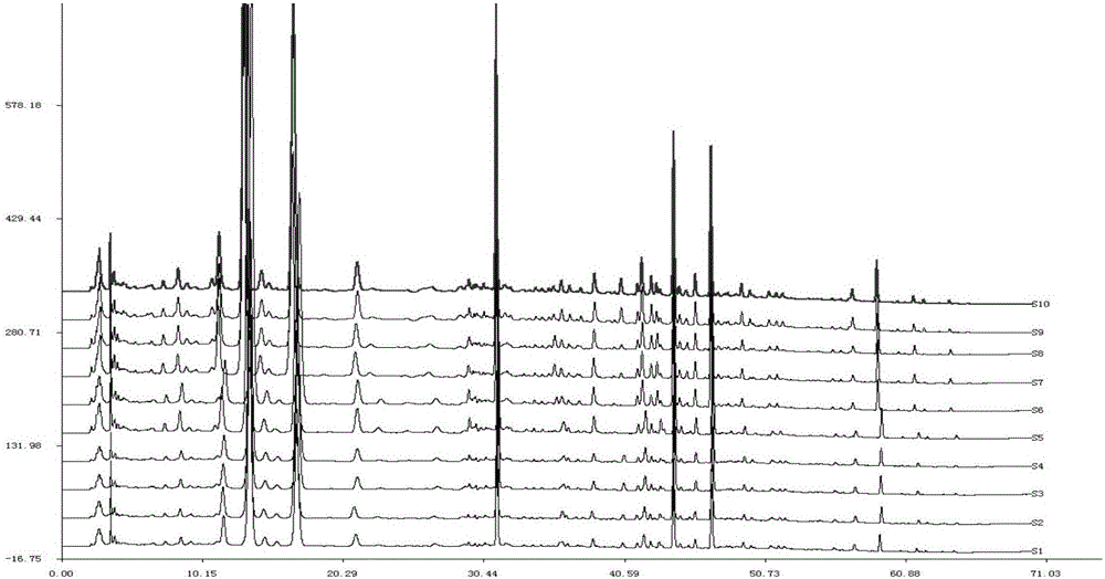 Detection method of fructus aurantii medicine material fingerprint and standard fingerprint