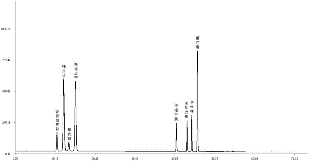 Detection method of fructus aurantii medicine material fingerprint and standard fingerprint