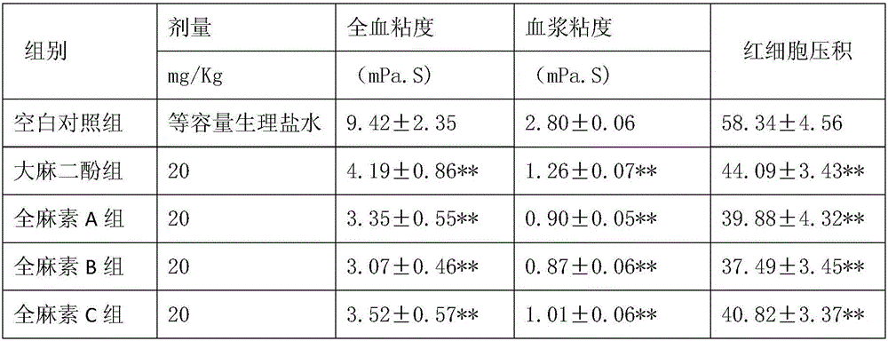 Application of general anesthesia element to preparation of antithrombotic drugs