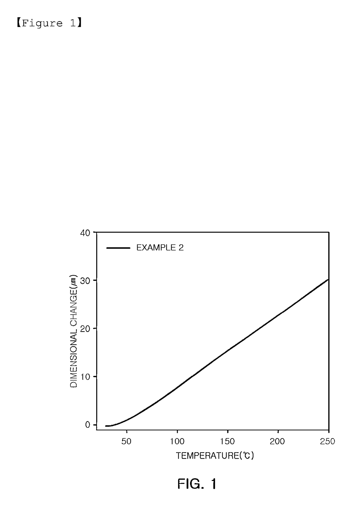 Epoxy compound having alkoxysilyl group, method for preparing the same, composition including the same, cured product made from the composition, and use of the composition