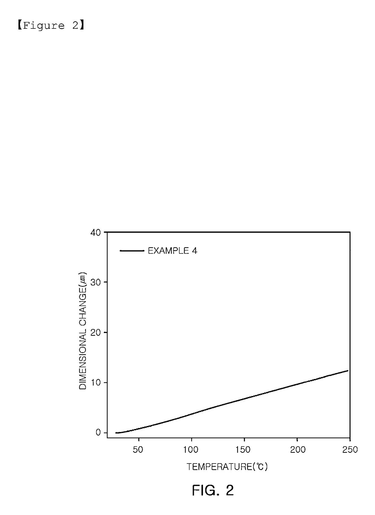 Epoxy compound having alkoxysilyl group, method for preparing the same, composition including the same, cured product made from the composition, and use of the composition