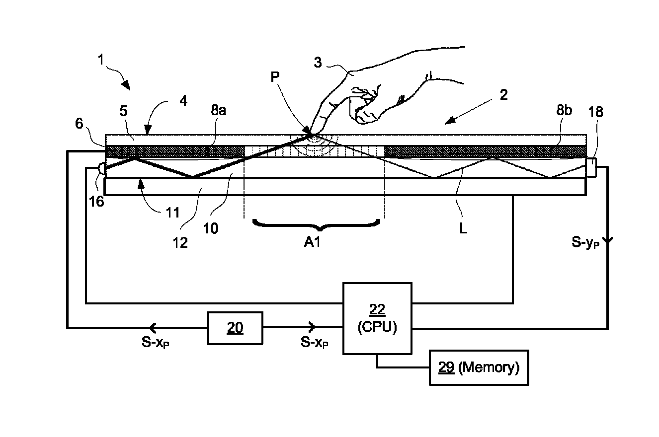 Touch surface with variable refractive index