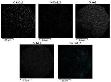 Fenton-like catalytic material having double reactive active centers and preparation method thereof