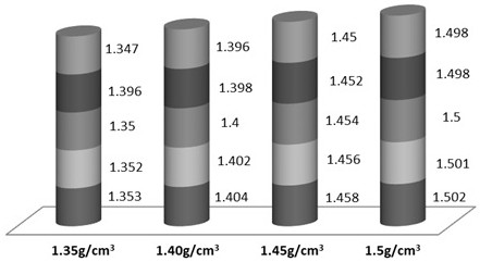 A cement slurry with large temperature difference and low thermal conductivity suitable for well cementing in long sealing intervals