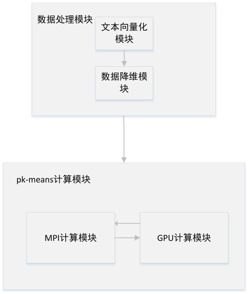 A parallel k-means algorithm for high-dimensional text data