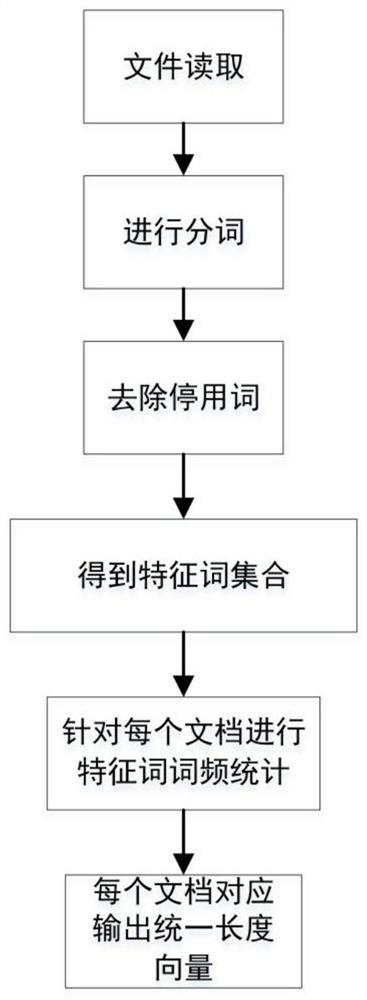 A parallel k-means algorithm for high-dimensional text data