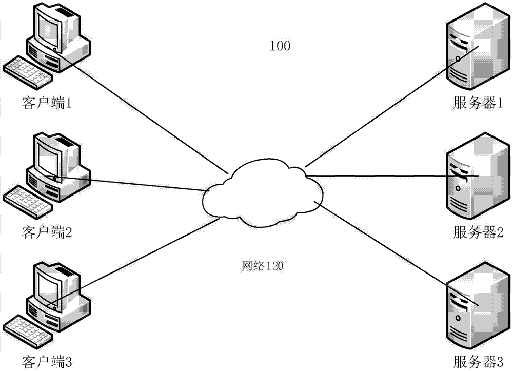 Connection establishing method under enterprise hybrid cloud computing environment