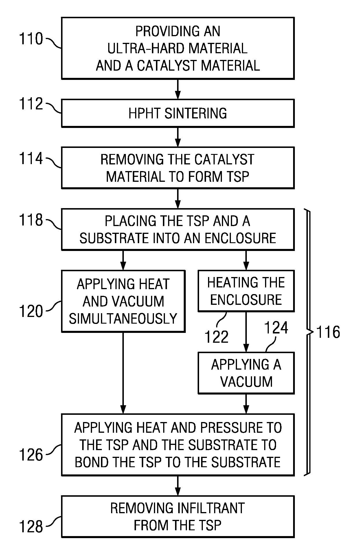 Method of forming a thermally stable diamond cutting element