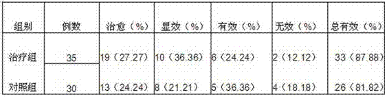 Traditional Chinese medicine composition for treating acute hepatitis