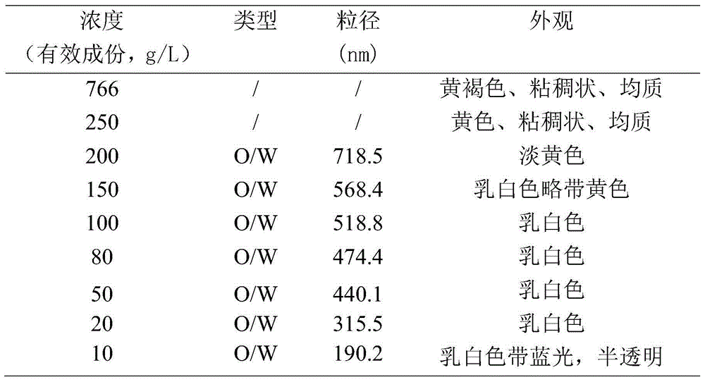 Softener composition as well as preparation method and application of softener composition