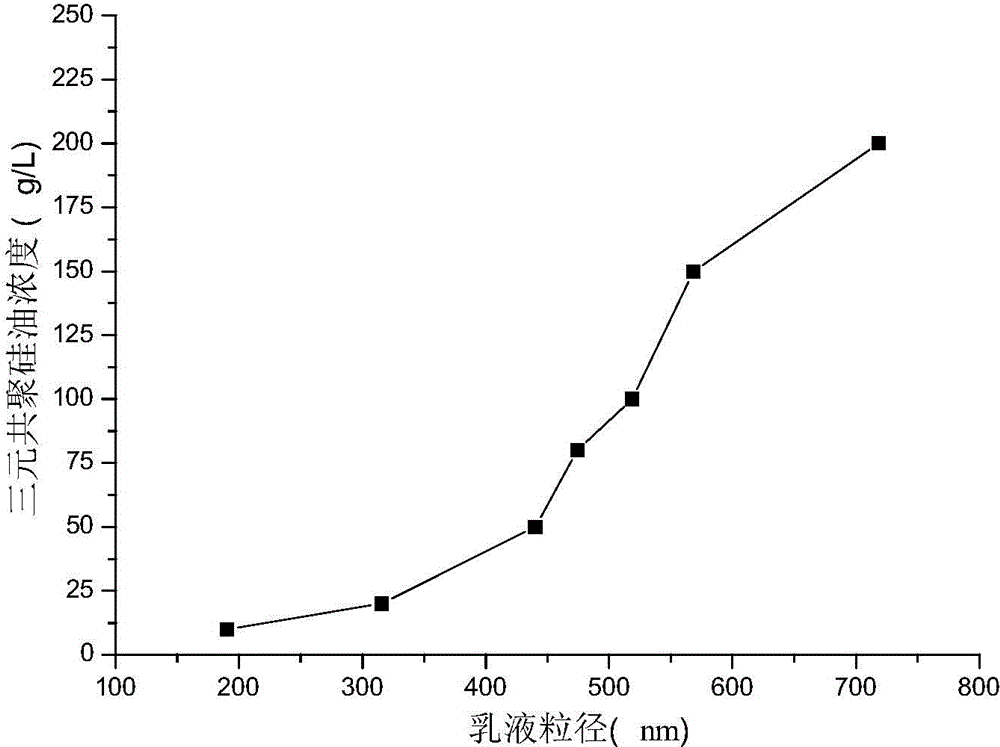 Softener composition as well as preparation method and application of softener composition