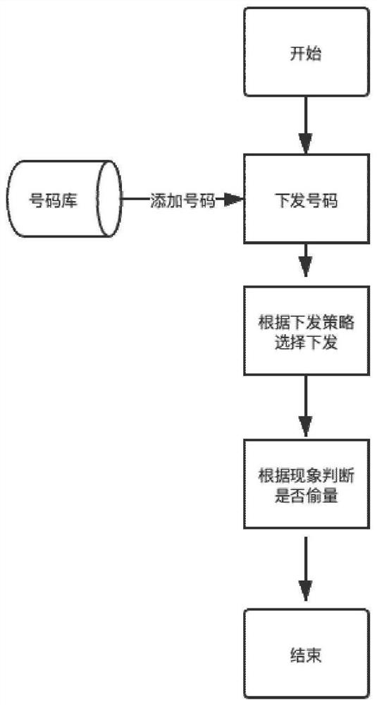 Method, device, equipment, and storage medium for monitoring the amount of information sent