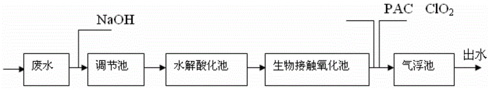 A kind of method for preparing xylene formaldehyde resin