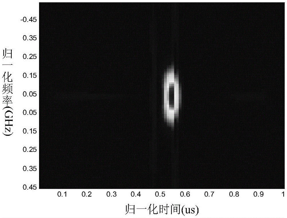 SAR object identification method based on range profile time-frequency diagram non-negative sparse coding