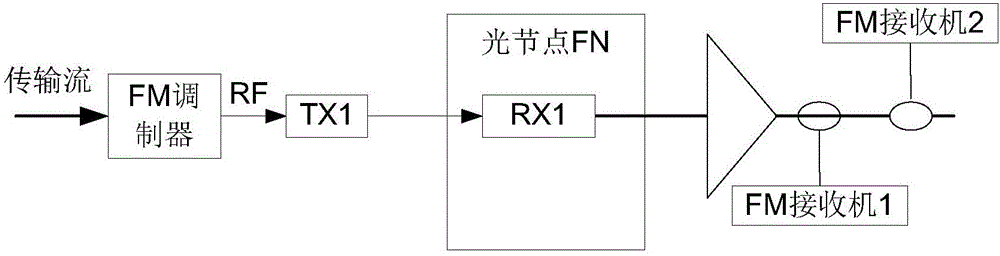 Signal transmission method and network system